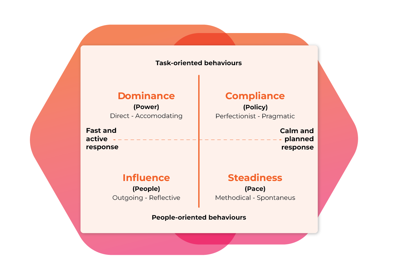 Behaviour-theory